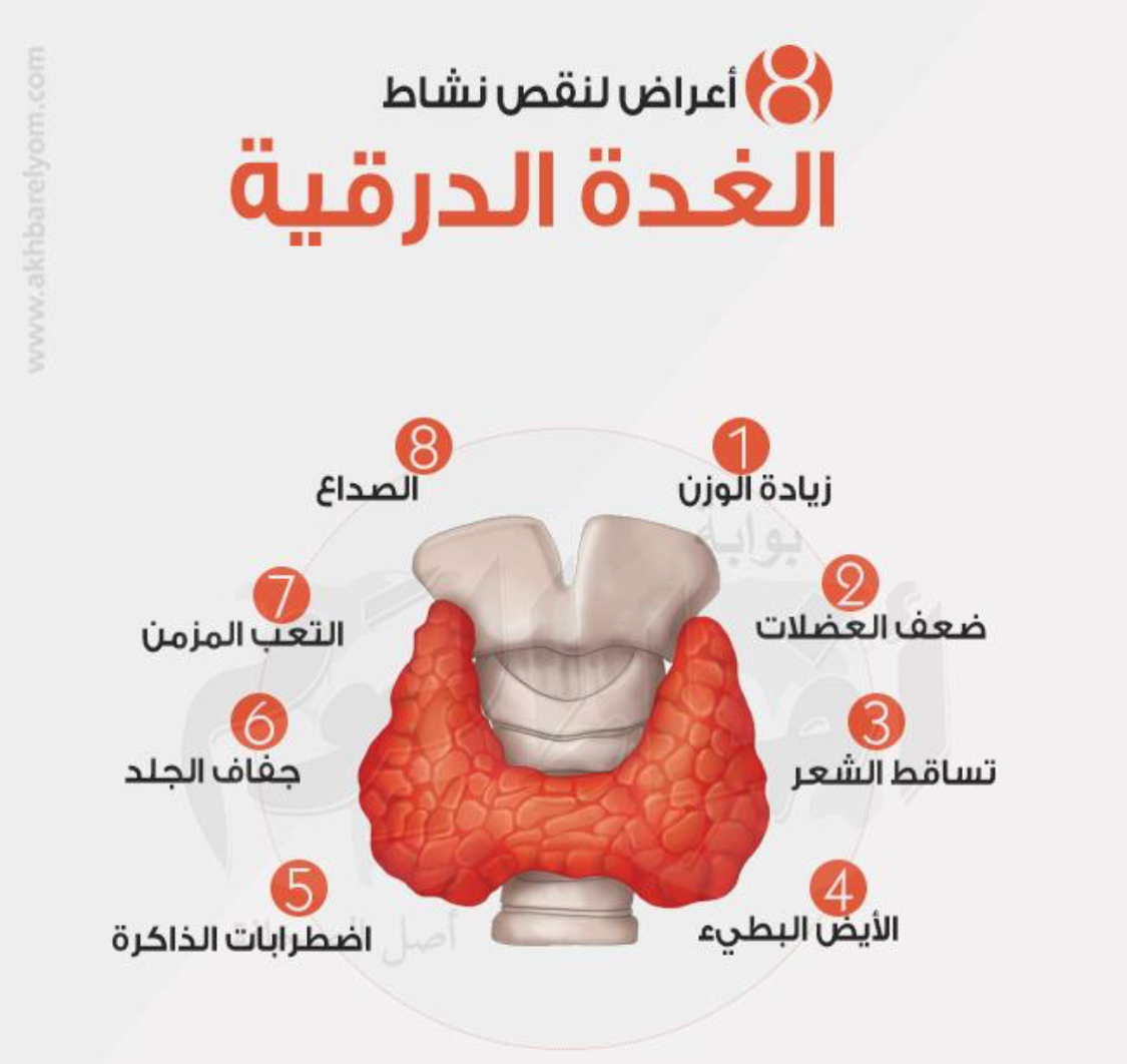 اعراض انخفاض هرمونات الغدة الدرقية